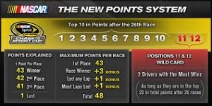 New NASCAR Point System