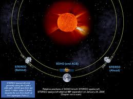 Solar Terrestrial Relations Observatory