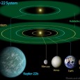 <!-- AddThis Sharing Buttons above -->
                <div class="addthis_toolbox addthis_default_style " addthis:url='http://newstaar.com/nasas-kepler-mission-finds-first-earthlike-planet-in-%e2%80%98habitable%e2%80%99-zone/354889/'   >
                    <a class="addthis_button_facebook_like" fb:like:layout="button_count"></a>
                    <a class="addthis_button_tweet"></a>
                    <a class="addthis_button_pinterest_pinit"></a>
                    <a class="addthis_counter addthis_pill_style"></a>
                </div>According to an announcement from NASA, their Kepler mission today has sent back data which confirmed the first planet in what is called the “habitable zone” in another solar system. The planet is located at a distance from its parent star in a region where […]<!-- AddThis Sharing Buttons below -->
                <div class="addthis_toolbox addthis_default_style addthis_32x32_style" addthis:url='http://newstaar.com/nasas-kepler-mission-finds-first-earthlike-planet-in-%e2%80%98habitable%e2%80%99-zone/354889/'  >
                    <a class="addthis_button_preferred_1"></a>
                    <a class="addthis_button_preferred_2"></a>
                    <a class="addthis_button_preferred_3"></a>
                    <a class="addthis_button_preferred_4"></a>
                    <a class="addthis_button_compact"></a>
                    <a class="addthis_counter addthis_bubble_style"></a>
                </div>