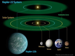 NASA's Kepler Mission Finds First Earthlike Planet in ‘Habitable’ Zone 