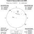 <!-- AddThis Sharing Buttons above -->
                <div class="addthis_toolbox addthis_default_style " addthis:url='http://newstaar.com/timetable-for-2012-venus-transit-tells-where-and-when-to-look/355907/'   >
                    <a class="addthis_button_facebook_like" fb:like:layout="button_count"></a>
                    <a class="addthis_button_tweet"></a>
                    <a class="addthis_button_pinterest_pinit"></a>
                    <a class="addthis_counter addthis_pill_style"></a>
                </div>This evening’s Venus Transit will present many with the opportunity of a lifetime to watch the planet Venus transit across the face of the sun. If you miss this viewing opportunity, your next chance to watch a Venus Transit will not be for over 100 […]<!-- AddThis Sharing Buttons below -->
                <div class="addthis_toolbox addthis_default_style addthis_32x32_style" addthis:url='http://newstaar.com/timetable-for-2012-venus-transit-tells-where-and-when-to-look/355907/'  >
                    <a class="addthis_button_preferred_1"></a>
                    <a class="addthis_button_preferred_2"></a>
                    <a class="addthis_button_preferred_3"></a>
                    <a class="addthis_button_preferred_4"></a>
                    <a class="addthis_button_compact"></a>
                    <a class="addthis_counter addthis_bubble_style"></a>
                </div>
