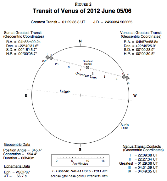 Timetable for 2012 Venus Transit tells Where and When to Look
