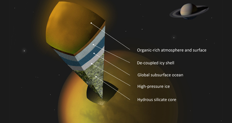 Cassini Probe Finds Ocean Below Icy Surface of Saturn’s Moon Titan
