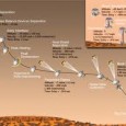 <!-- AddThis Sharing Buttons above -->
                <div class="addthis_toolbox addthis_default_style " addthis:url='http://newstaar.com/nasas-curiosity-mars-rover-closes-in-on-august-landing-on-the-red-planet-%e2%80%93-live-video-of-mars-landing-online/356211/'   >
                    <a class="addthis_button_facebook_like" fb:like:layout="button_count"></a>
                    <a class="addthis_button_tweet"></a>
                    <a class="addthis_button_pinterest_pinit"></a>
                    <a class="addthis_counter addthis_pill_style"></a>
                </div>Curiosity, NASA’s most advanced planetary rover, will soon make its landing on the surface of Mars. According to the space agency, the August landing of Curiosity will position the “car-sized” rover beside a Martian mountain where it will begin “two years of unprecedented scientific detective […]<!-- AddThis Sharing Buttons below -->
                <div class="addthis_toolbox addthis_default_style addthis_32x32_style" addthis:url='http://newstaar.com/nasas-curiosity-mars-rover-closes-in-on-august-landing-on-the-red-planet-%e2%80%93-live-video-of-mars-landing-online/356211/'  >
                    <a class="addthis_button_preferred_1"></a>
                    <a class="addthis_button_preferred_2"></a>
                    <a class="addthis_button_preferred_3"></a>
                    <a class="addthis_button_preferred_4"></a>
                    <a class="addthis_button_compact"></a>
                    <a class="addthis_counter addthis_bubble_style"></a>
                </div>