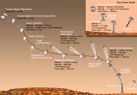 NASA's Curiosity Mars Rover Closes in on August Landing on the Red Planet – Watch Live Video of Mars Landing Online