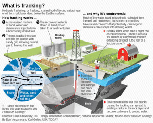 No “Fracking” Way Say Those Who’s Drinking Water is Toxic from Controversial Drilling Method of Hydraulic Fracturing