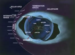 Voyager 1 Spacecraft Enters New Region in Deep Space - Final Gateway to Interstellar Space