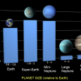 <!-- AddThis Sharing Buttons above -->
                <div class="addthis_toolbox addthis_default_style " addthis:url='http://newstaar.com/more-stars-have-earth-size-planets-than-previously-thought-says-nasas-kepler-researchers/357094/'   >
                    <a class="addthis_button_facebook_like" fb:like:layout="button_count"></a>
                    <a class="addthis_button_tweet"></a>
                    <a class="addthis_button_pinterest_pinit"></a>
                    <a class="addthis_counter addthis_pill_style"></a>
                </div>According to some recent data released by NASA scientists, the number of Earth-like planets orbiting stars outside of our solar system are more significant than previously believed. The data comes from NASA’s Kepler spacecraft which is managed by NASA Ames Research Center astronomers. According to […]<!-- AddThis Sharing Buttons below -->
                <div class="addthis_toolbox addthis_default_style addthis_32x32_style" addthis:url='http://newstaar.com/more-stars-have-earth-size-planets-than-previously-thought-says-nasas-kepler-researchers/357094/'  >
                    <a class="addthis_button_preferred_1"></a>
                    <a class="addthis_button_preferred_2"></a>
                    <a class="addthis_button_preferred_3"></a>
                    <a class="addthis_button_preferred_4"></a>
                    <a class="addthis_button_compact"></a>
                    <a class="addthis_counter addthis_bubble_style"></a>
                </div>