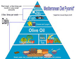 Mediterranean Diet Lowers Heart Disease Risk by 30 Percent According to New Study
