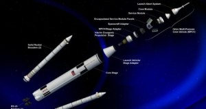 New Heavy Rocket Space Launch System for NASA Begins Design Review