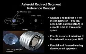 Asteroid Redirect Mission to bring an Asteroid close to Earth for Study could Save Earth from Deadly Asteroid Impact