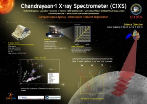 Water on the Moon May Lie Below the Lunar Surface