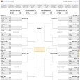 <!-- AddThis Sharing Buttons above -->
                <div class="addthis_toolbox addthis_default_style " addthis:url='http://newstaar.com/ncaa-brackets-released-march-madness-begins/3510170/'   >
                    <a class="addthis_button_facebook_like" fb:like:layout="button_count"></a>
                    <a class="addthis_button_tweet"></a>
                    <a class="addthis_button_pinterest_pinit"></a>
                    <a class="addthis_counter addthis_pill_style"></a>
                </div>With the championship games completed over the weekend, the final NCAA brackets for the NCAA championship tournament, commonly known as “March Madness” gets underway. The first round begins on the 18th when the final contenders will fight for the last slots in the 64 team […]<!-- AddThis Sharing Buttons below -->
                <div class="addthis_toolbox addthis_default_style addthis_32x32_style" addthis:url='http://newstaar.com/ncaa-brackets-released-march-madness-begins/3510170/'  >
                    <a class="addthis_button_preferred_1"></a>
                    <a class="addthis_button_preferred_2"></a>
                    <a class="addthis_button_preferred_3"></a>
                    <a class="addthis_button_preferred_4"></a>
                    <a class="addthis_button_compact"></a>
                    <a class="addthis_counter addthis_bubble_style"></a>
                </div>