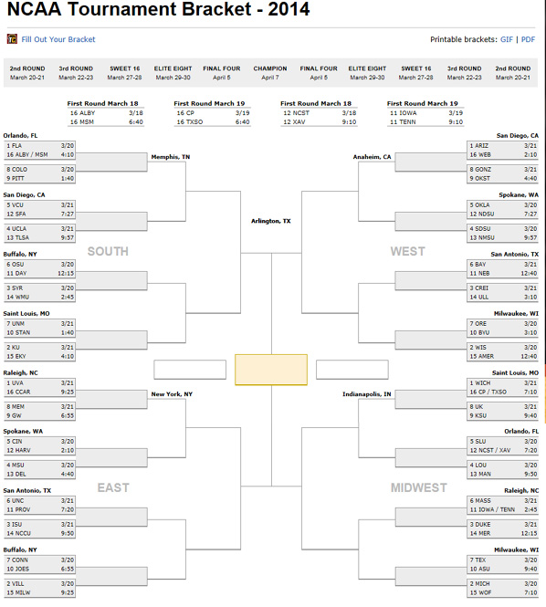 NCAA Brackets Released – March Madness Begins
