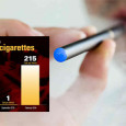 <!-- AddThis Sharing Buttons above -->
                <div class="addthis_toolbox addthis_default_style " addthis:url='http://newstaar.com/e-cigarettes-more-dangerous-says-new-cdc-study/3510399/'   >
                    <a class="addthis_button_facebook_like" fb:like:layout="button_count"></a>
                    <a class="addthis_button_tweet"></a>
                    <a class="addthis_button_pinterest_pinit"></a>
                    <a class="addthis_counter addthis_pill_style"></a>
                </div>While many think of the new smokeless electronic cigarettes, known as an e-cigarette, as much less harmful to your health, a new CDC study is finding that may not be the case. What’s more, the new information shows that the e-cigarettes are especially harmful to […]<!-- AddThis Sharing Buttons below -->
                <div class="addthis_toolbox addthis_default_style addthis_32x32_style" addthis:url='http://newstaar.com/e-cigarettes-more-dangerous-says-new-cdc-study/3510399/'  >
                    <a class="addthis_button_preferred_1"></a>
                    <a class="addthis_button_preferred_2"></a>
                    <a class="addthis_button_preferred_3"></a>
                    <a class="addthis_button_preferred_4"></a>
                    <a class="addthis_button_compact"></a>
                    <a class="addthis_counter addthis_bubble_style"></a>
                </div>
