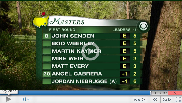 Watch 2014 Masters Online: Free Live Video Stream from PGA Tournament