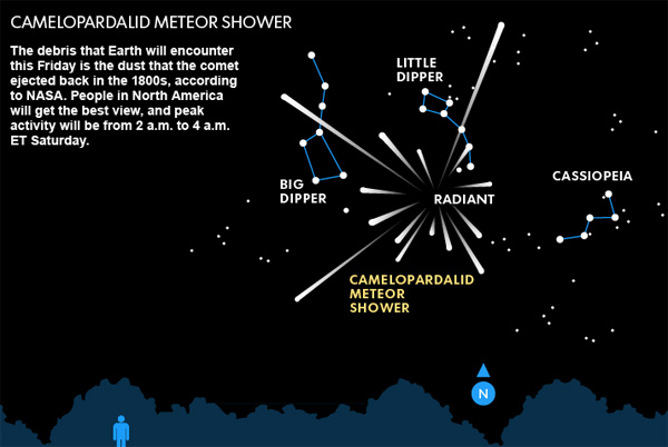 New Camelopardalid Meteor Shower Peaks Tonight – Where and When to See It