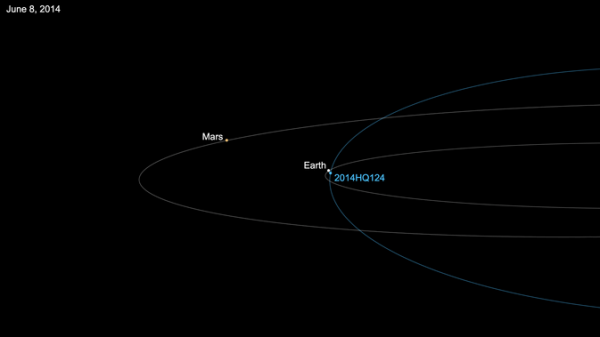 Asteroid Fly-by of Earth – “Zero Chance of an Impact” Says NASA